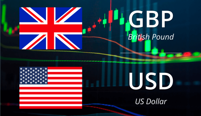 Yếu tố ảnh hưởng đến cặp tiền tệ GBP/USD