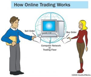 Thế nào là giao dịch trực tuyến?