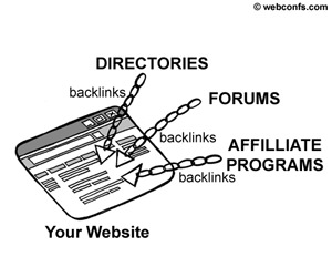 33 cách xây dựng backlink