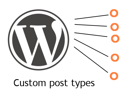 Custom Post Type toàn tập