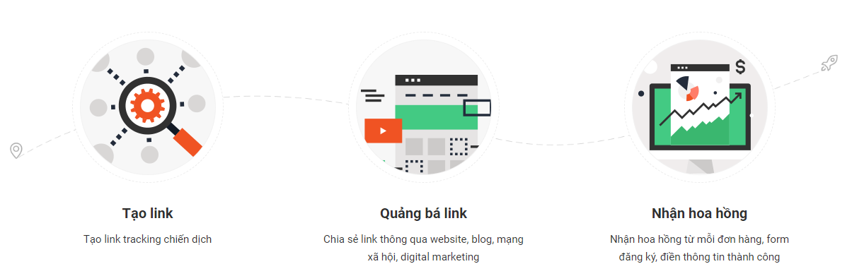 Kiếm tiền affiliate marketing với AccessTrade như thế nào &amp; liệu hình thức này có tiềm năng ở Việt Nam ?